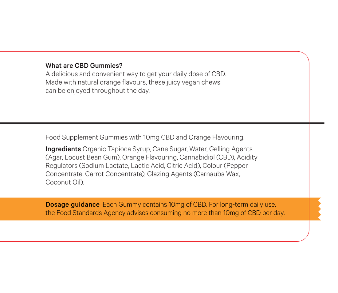 Informational text about Cannaray CBD Gummies with a white background and black text.