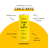 Can O’Rays Functional Wellness Drink - Lemon