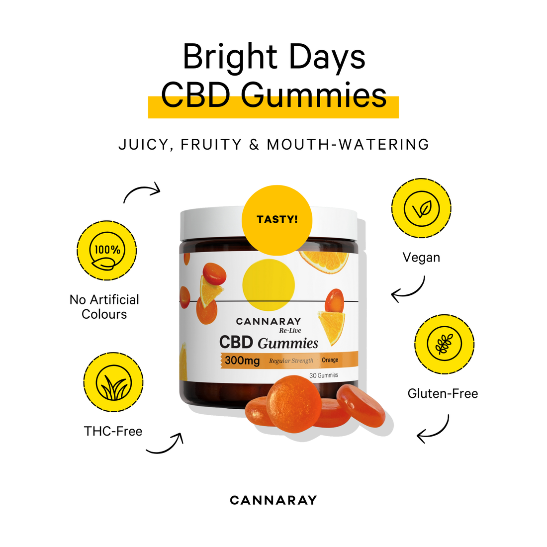 Cannaray Bright Days CBD Gummies – key benefits infographic