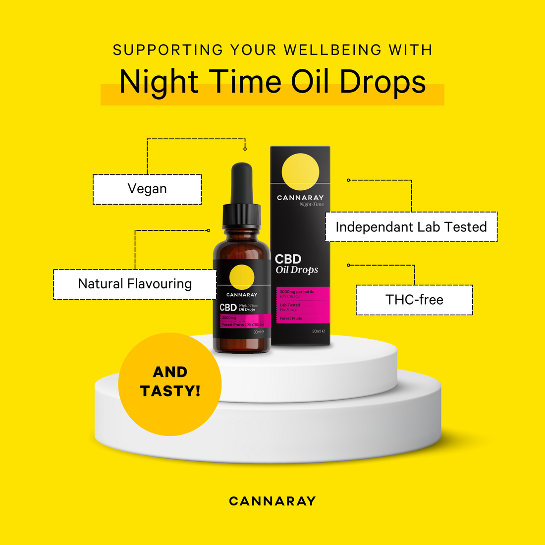 Cannaray Night Time Oil Drops - Forest Fruits – key benefits infographic