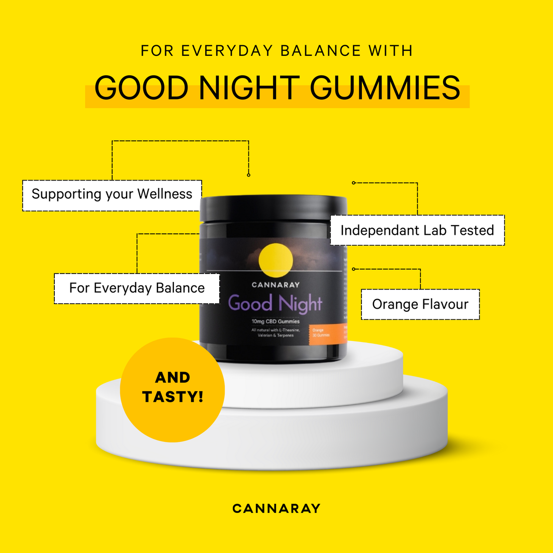 Cannaray Good Night CBD Gummies – key benefits infographic