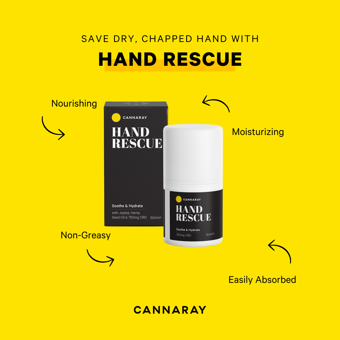 Cannaray Hand Rescue CBD Hand Cream – key benefits infographic