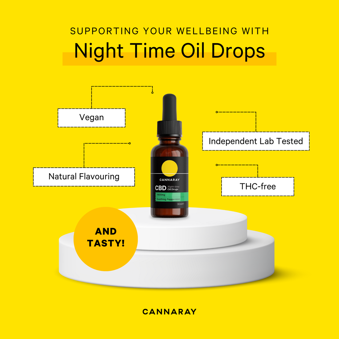 Cannaray Night-Time CBD Oil Drops - Soothing Peppermint – key benefits infographic