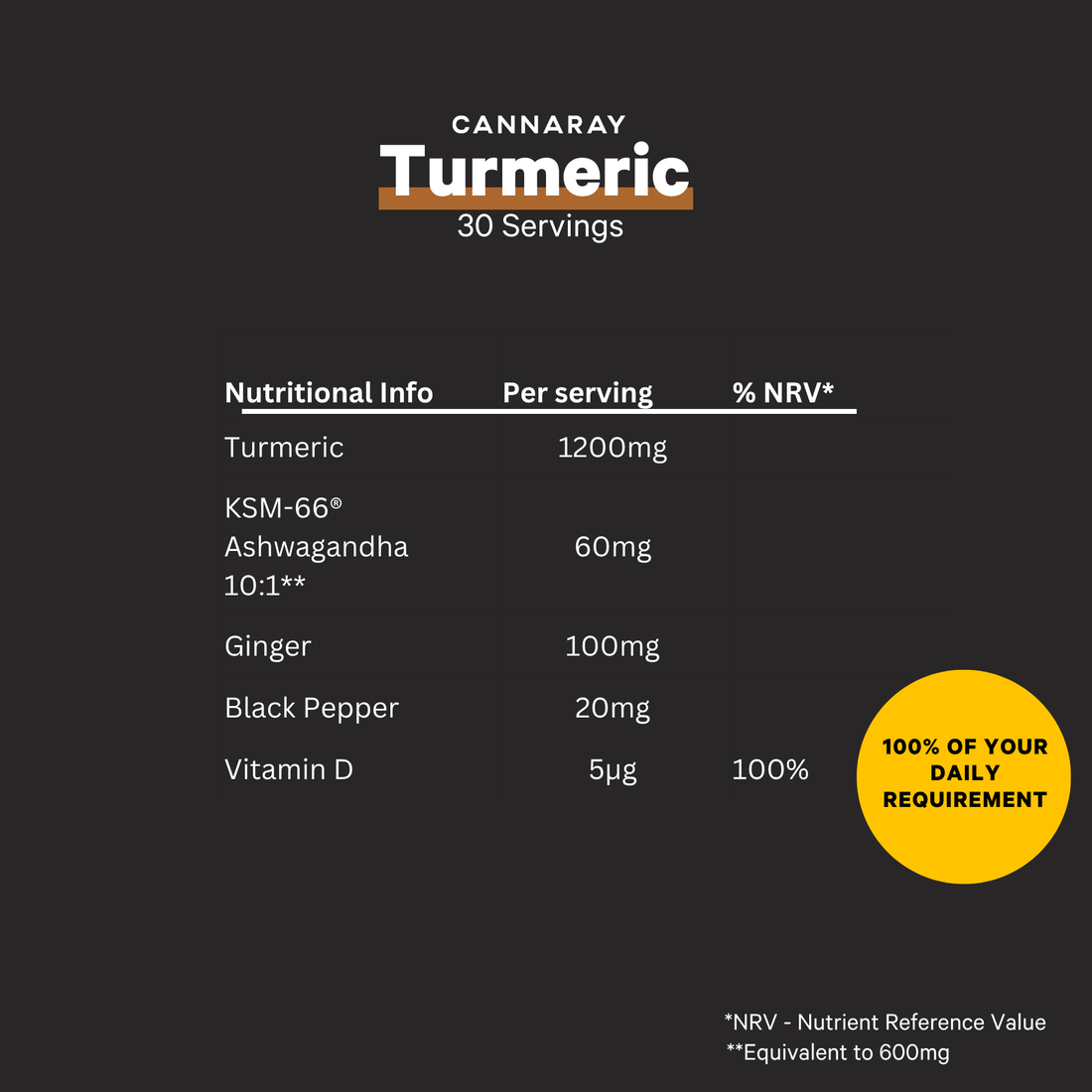 Cannaray Turmeric Capsules – product feature icons